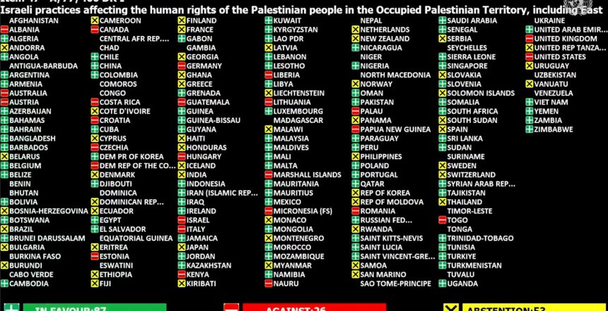 UN Vote on Israel - ICJ